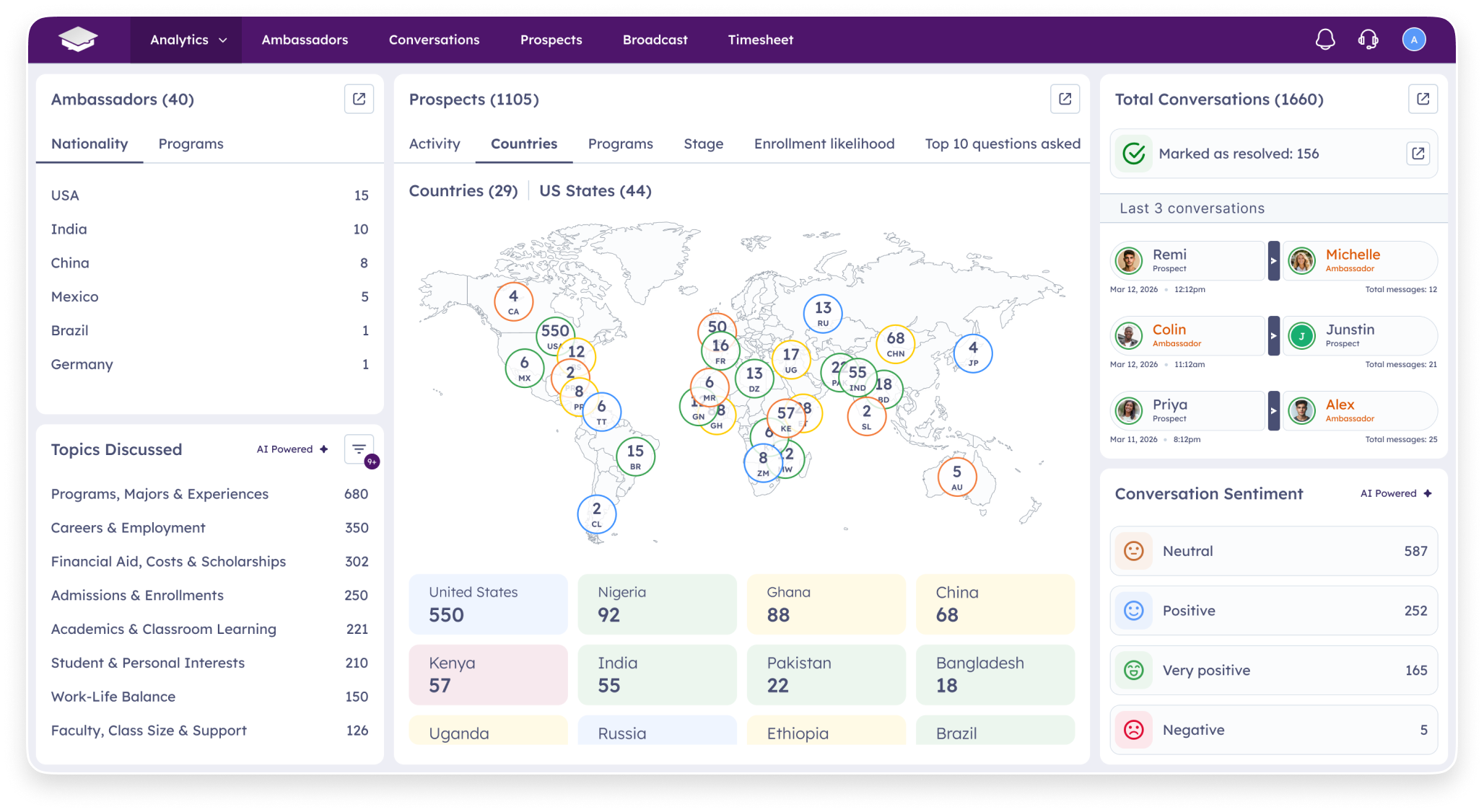 TruLeague Dashboard